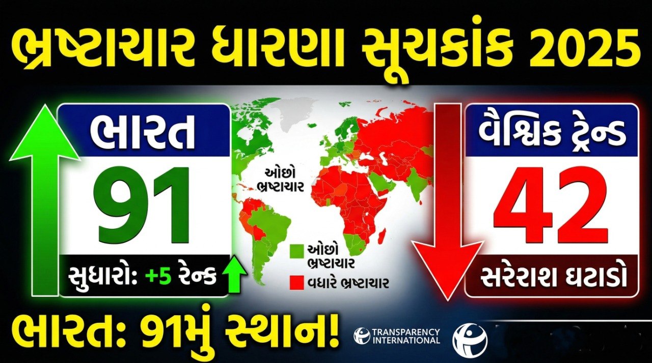 ભ્રષ્ટાચાર ધારણા સૂચકાંક 2025