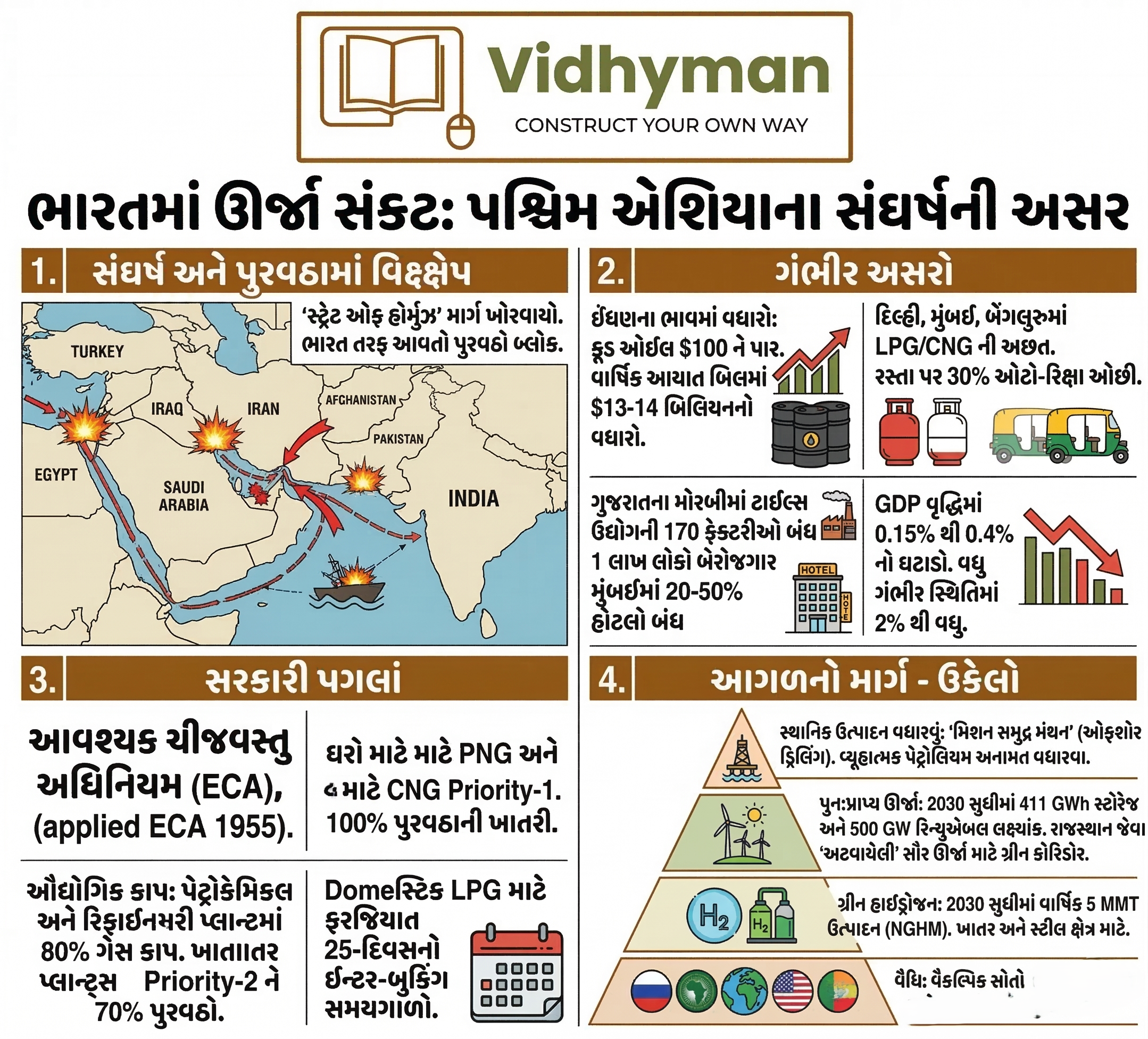 INDIAN EXPRESS EDITORIAL-ભારતમાં ઊર્જા સંકટ