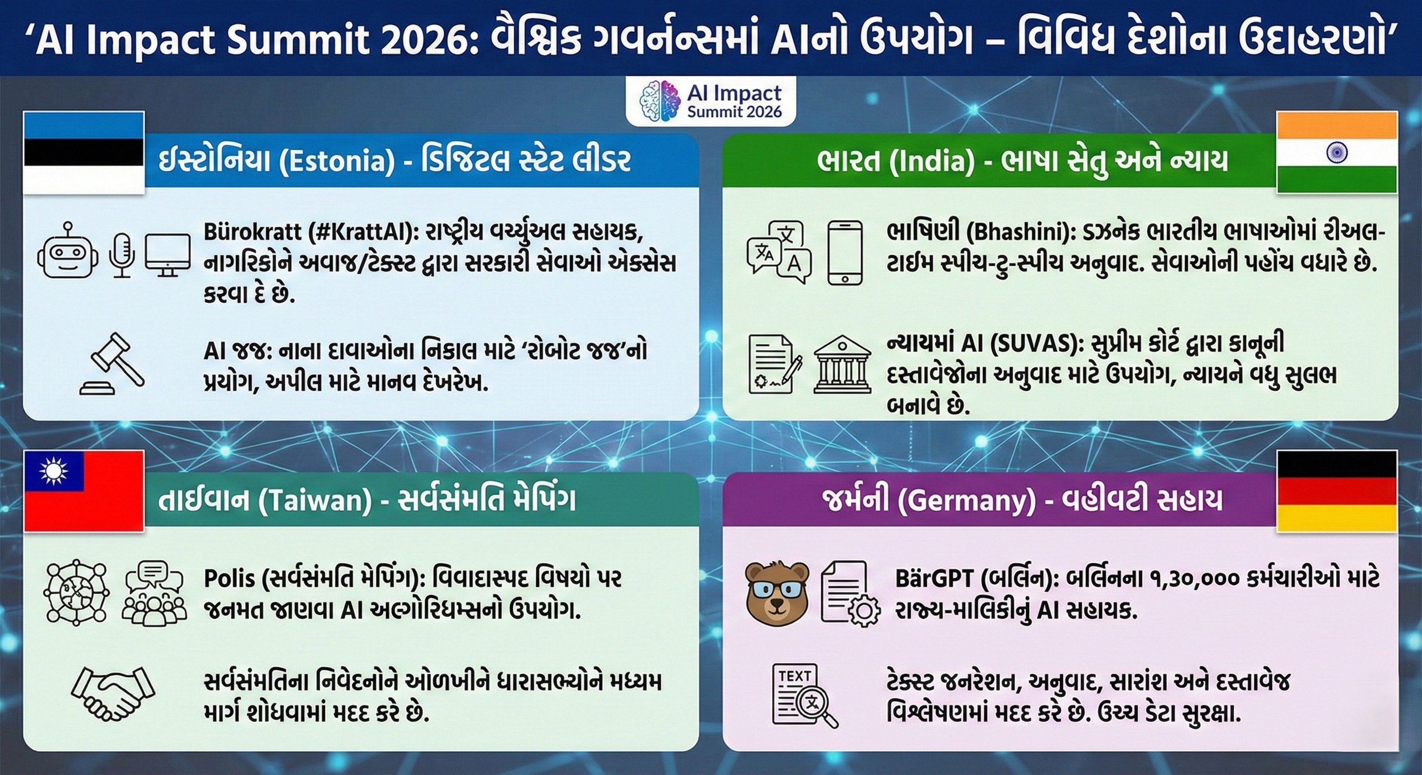 લોકશાહીમાં AI  ની ભૂમિકા