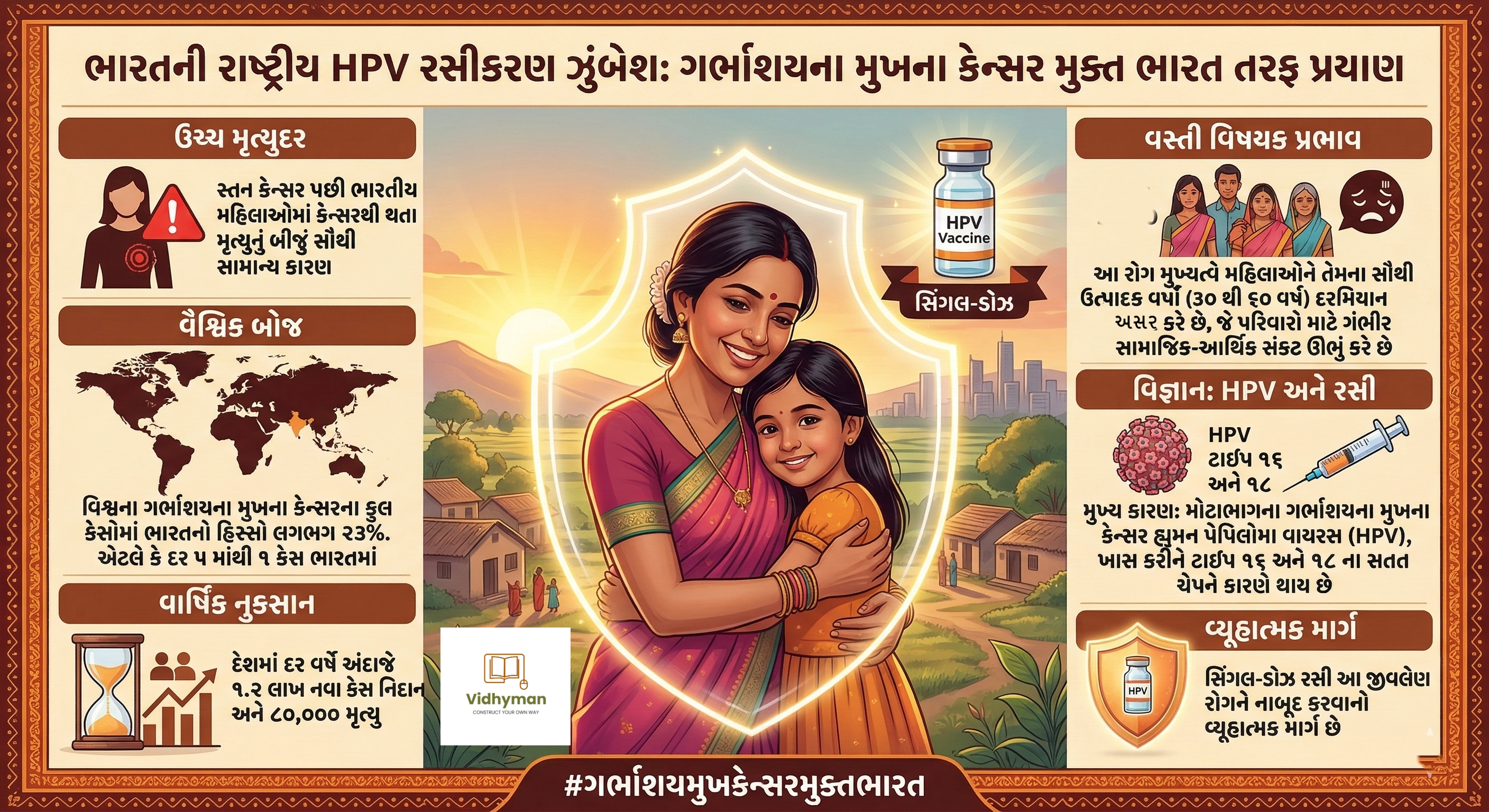 THE HINDU ભારતની રાષ્ટ્રીય HPV રસીકરણ ઝુંબેશ