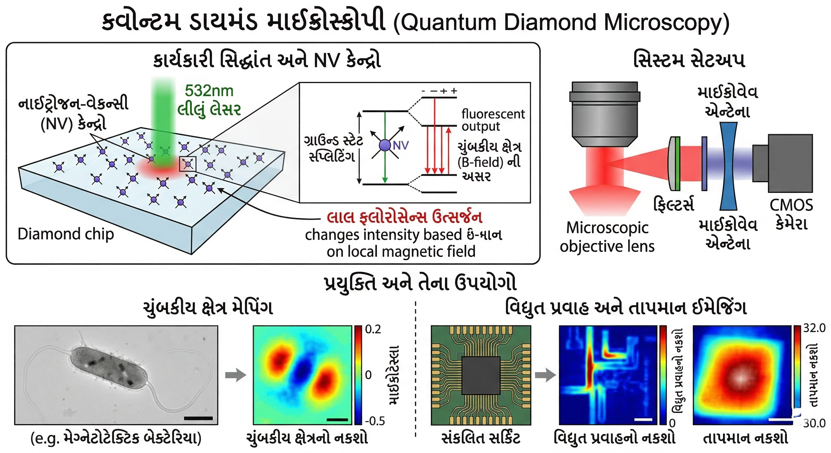 ક્વોન્ટમ ડાયમંડ માઇક્રોસ્કોપી