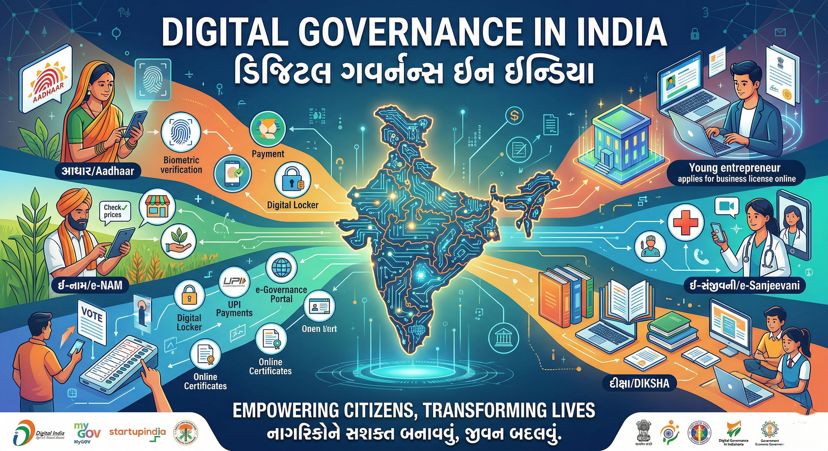 THE HINDU-ભારતમાં ડિજિટલ ગવર્નન્સ