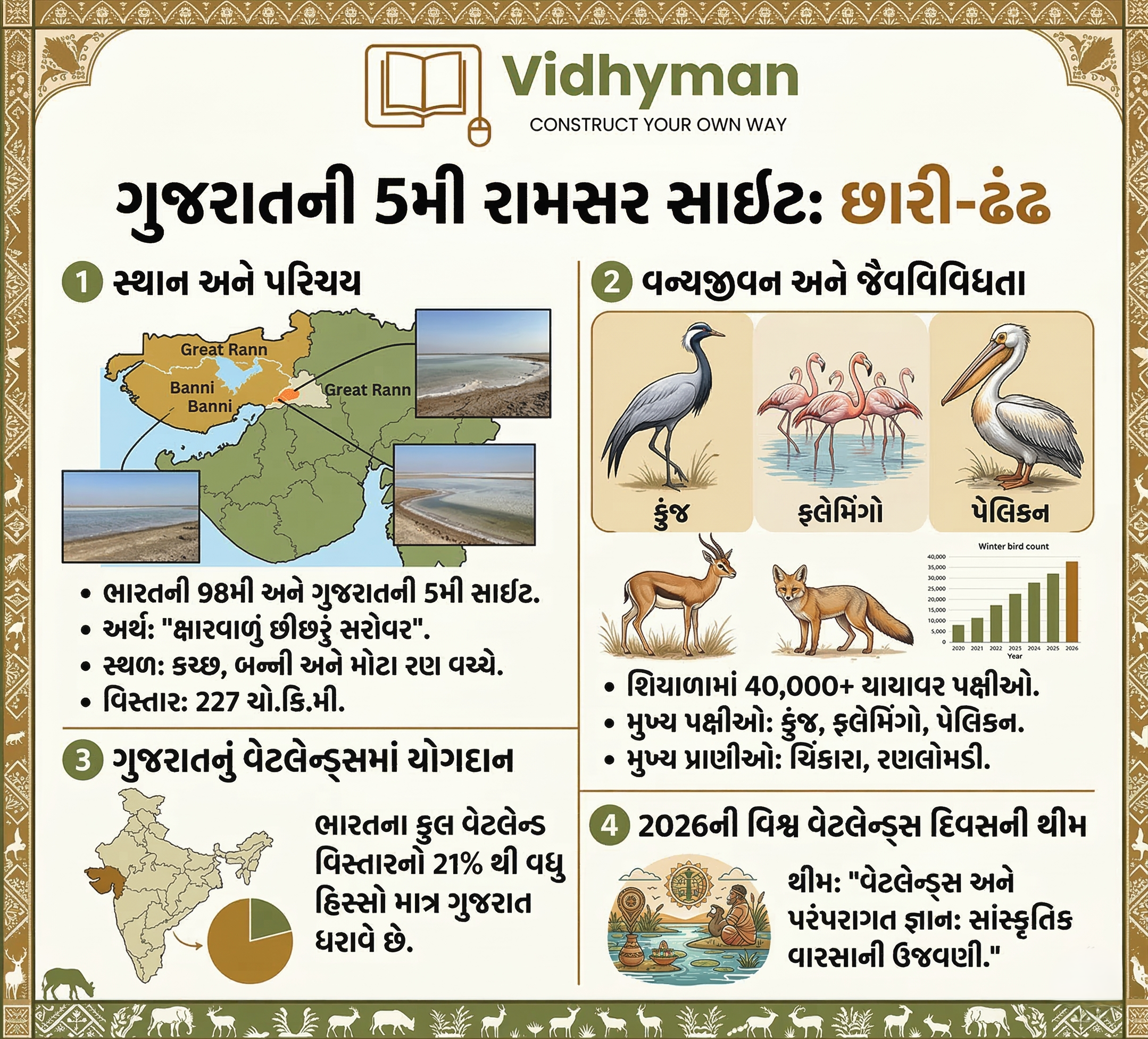 પાક્ષિક EDITORIAL-રામસર સાઇટ અને ગુજરાતનું નવું રત્ન 'છારી-ઢંઢ'