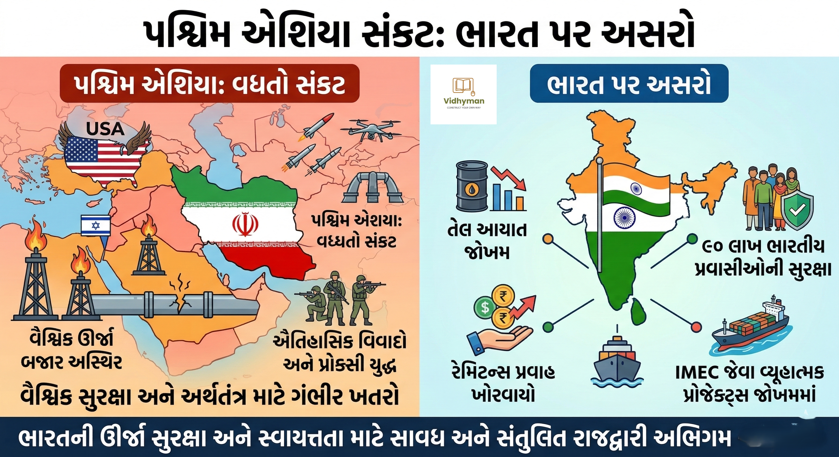 FINANCIAL EXPRESS -પશ્ચિમ એશિયામાં વકરતું સંકટ