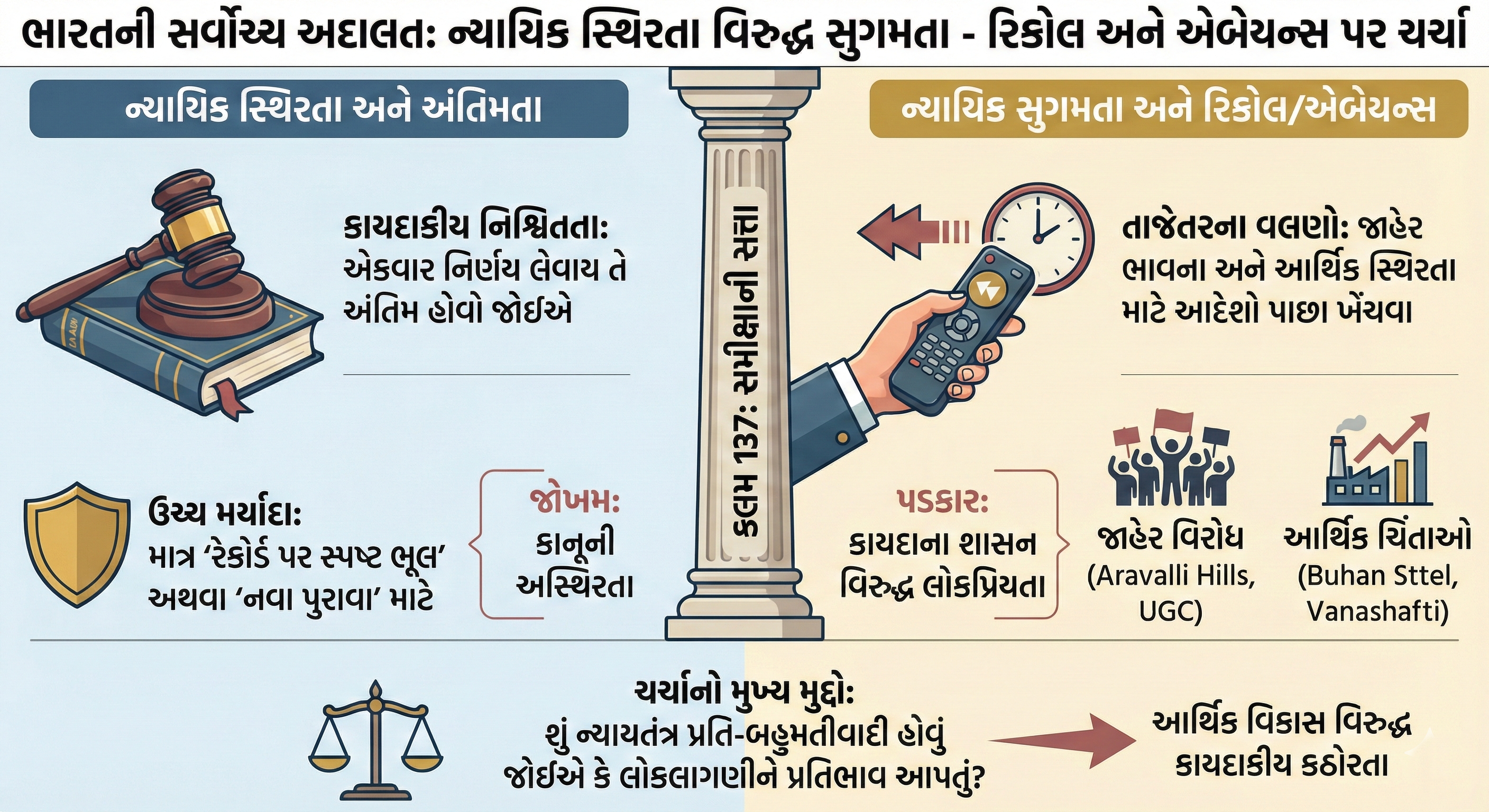 સુપ્રીમ કોર્ટ રિકોલ અને અબેયન્સ