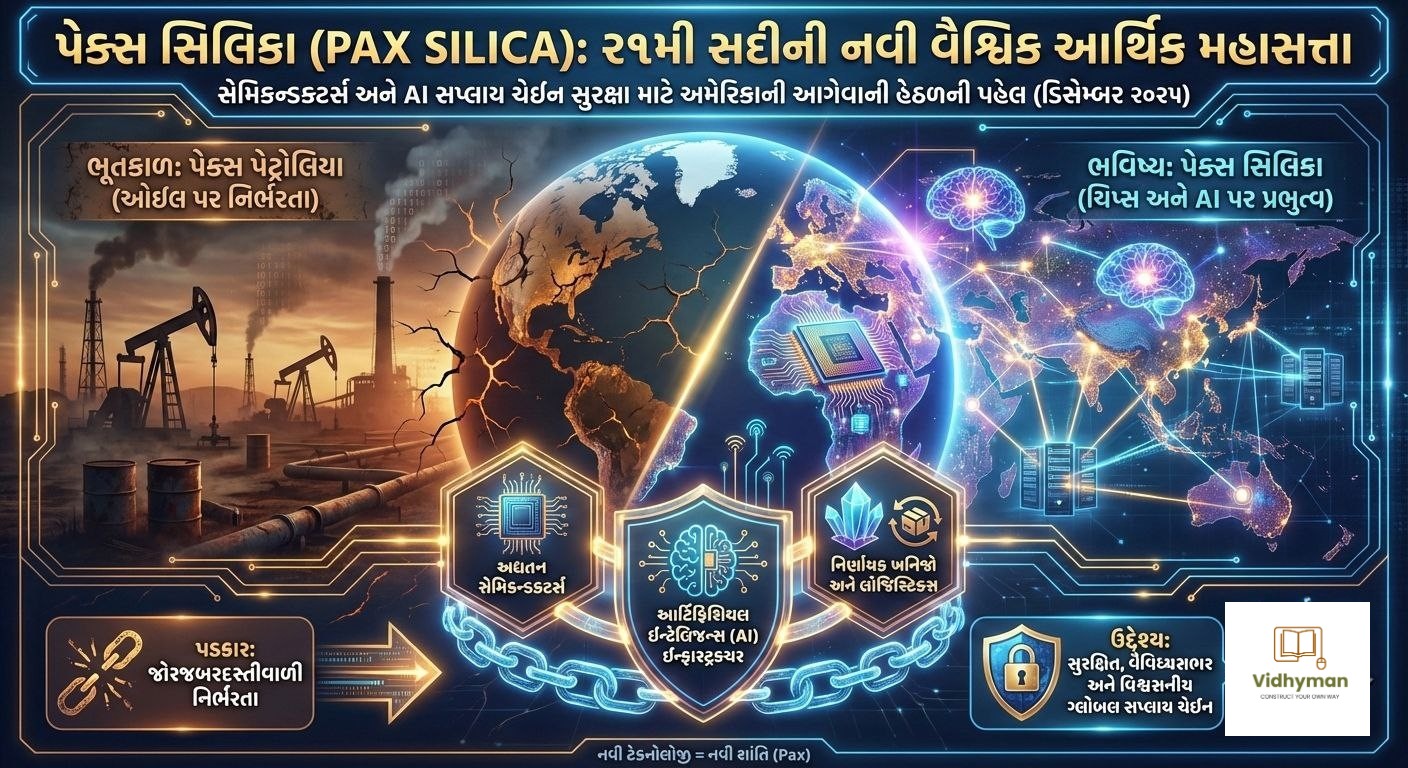 પેક્સ સિલિકા - ભારત માટે મહત્વ અને પડકારો